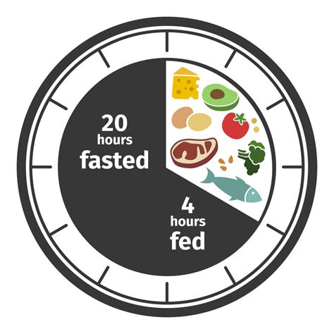intermittent fasting 20:4